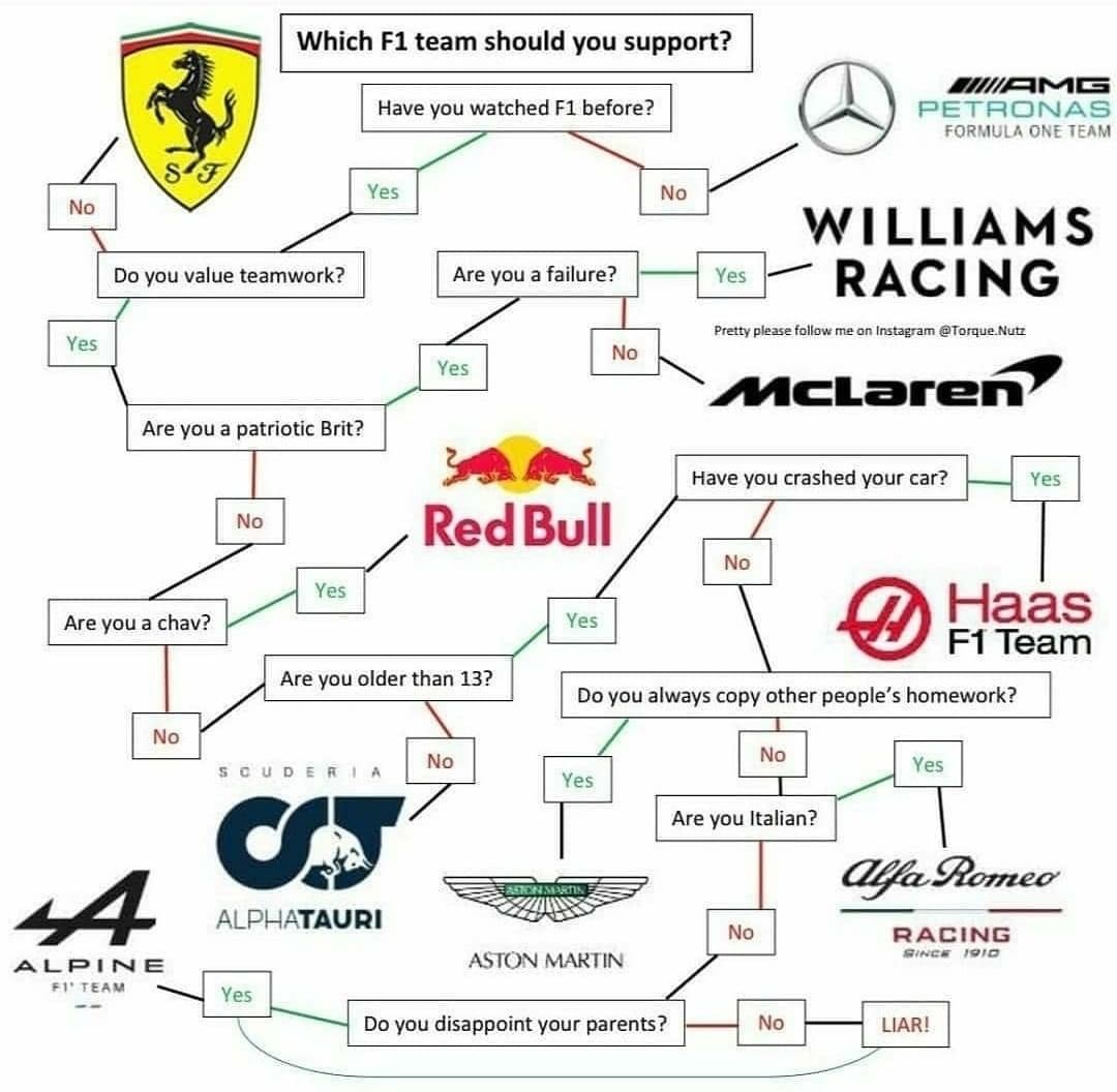 Which F1 Team Should I Support? Find Your Perfect Match Here!