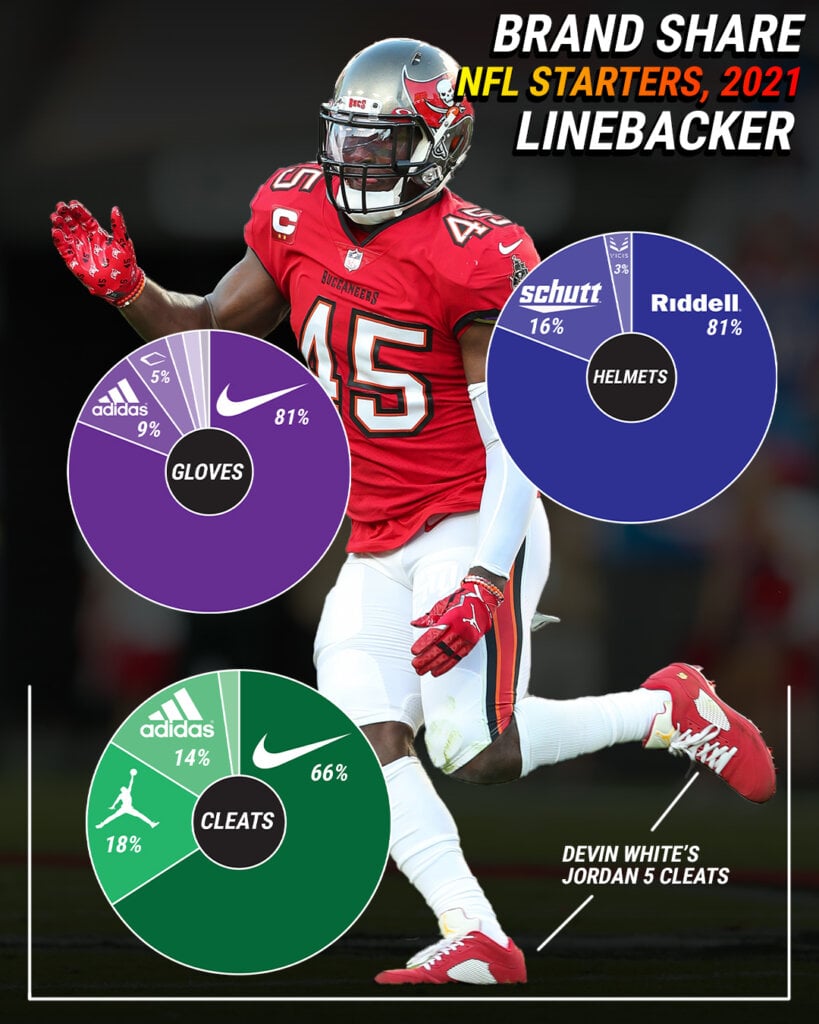 What Cleats Do NFL Linemen Wear? Find Out Which Brands and Styles Are Best For You!