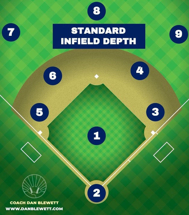 What is 3 Up 3 Down in Baseball? Find Out the Meaning Now!