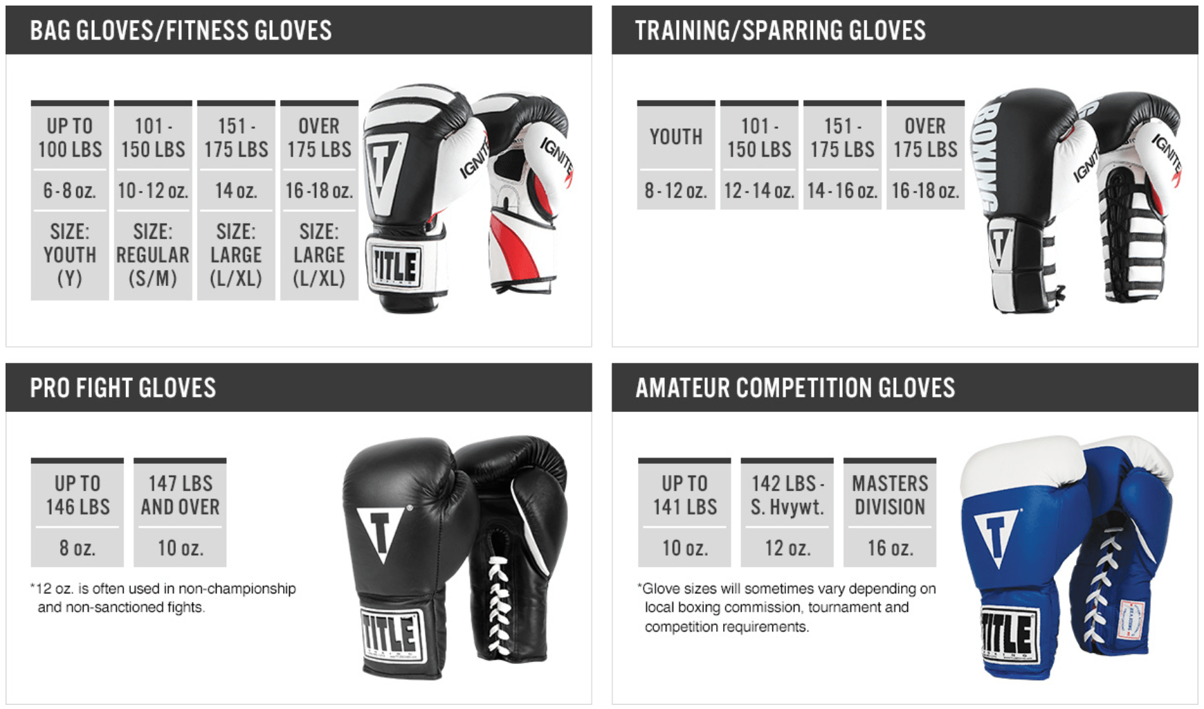 Confused About Glove Size? What Ounce Boxing Gloves Should I Get?