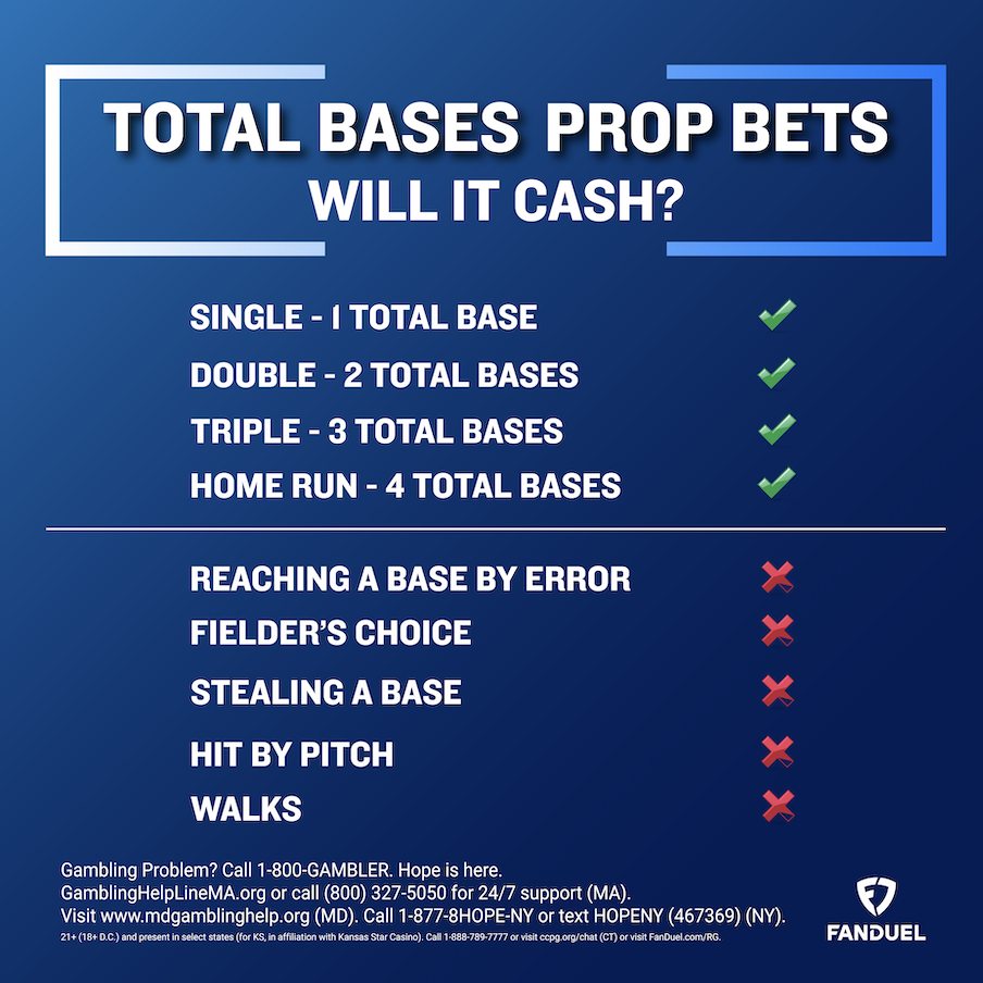Understanding Total Bases in Baseball Betting: How Does it Work For You?