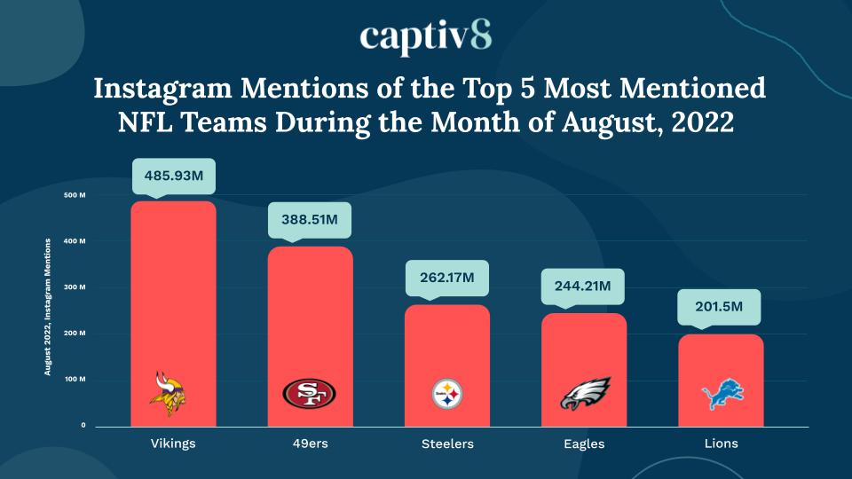 Who Is the Most Popular Team in the NFL? The Answer May Surprise You!