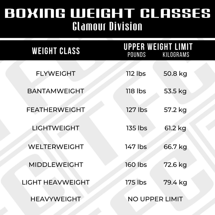 What are the Weight Classes in Boxing? Understand Them in Minutes!