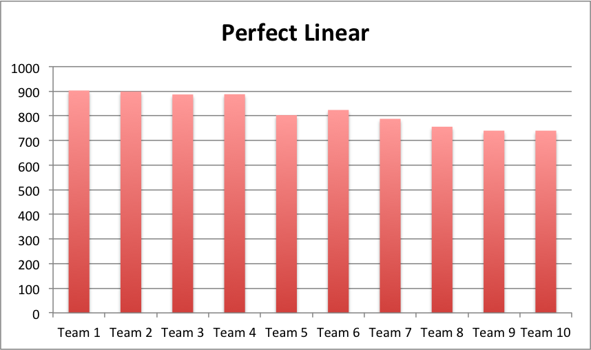 What is a Linear Draft in Fantasy Football? Simple Guide for Beginners!