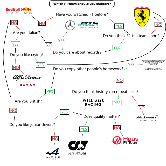 Which F1 Team Should I Support? Find Your Perfect Match Here!