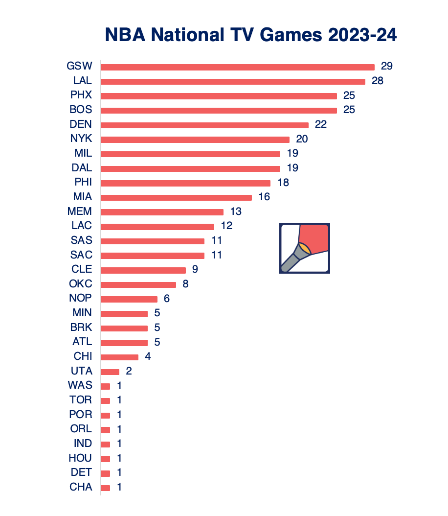 How Many NBA Games in a Season? (Heres What You Need to Know)
