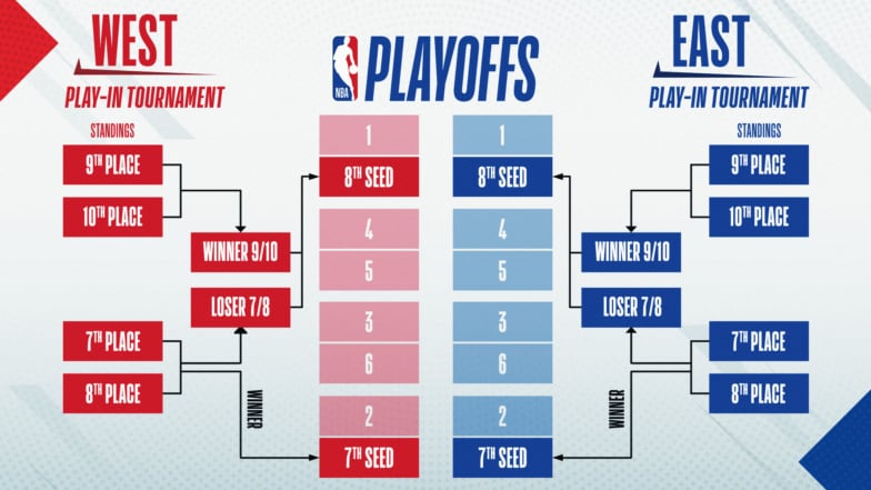 How Many NBA Games in a Season? (Heres What You Need to Know)