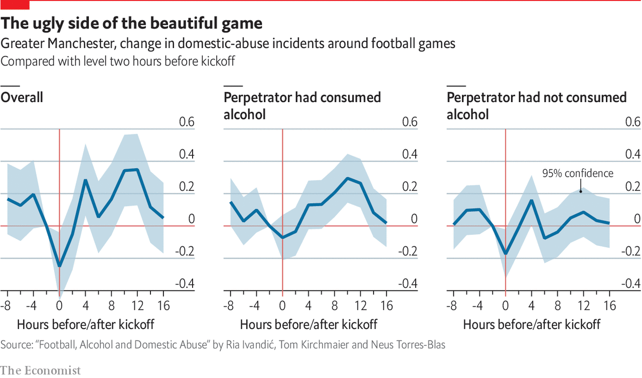 Does Domestic Violence Increase During Football Season? The Truth Might Surprise You