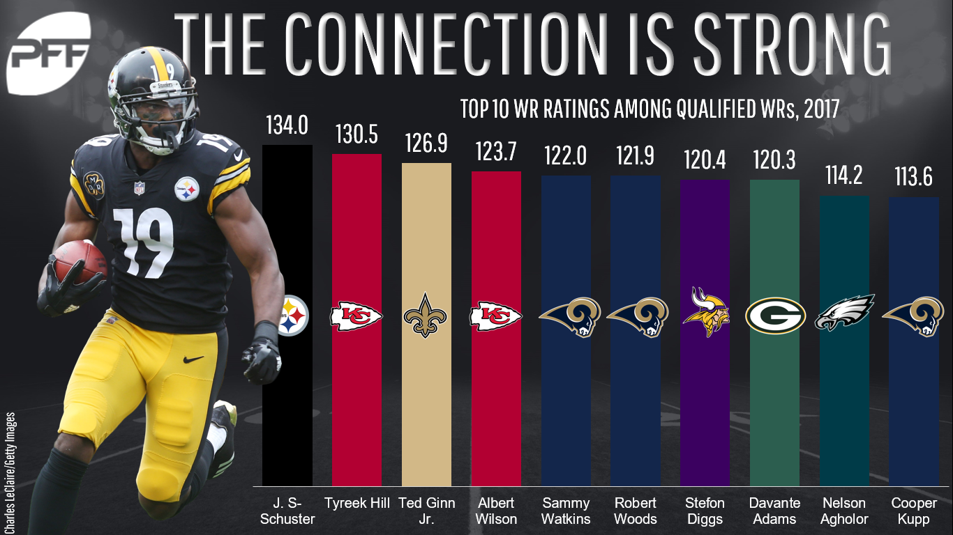 Who Is the Worst Wide Receiver in the NFL? Ranking the Least Effective Players!