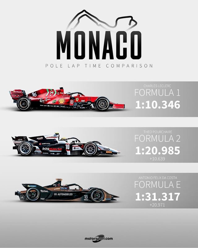 Need Help with F1 and F2? Whats the Difference Between F1 and F2? Explained!