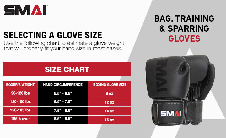 Confused About Glove Size? What Ounce Boxing Gloves Should I Get?
