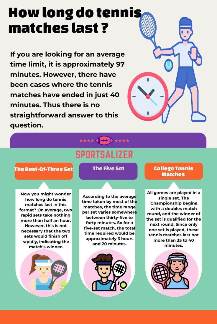 How long does a tennis game last? Here is the typical time it takes.