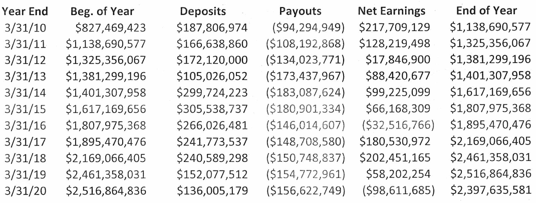 NFL Pension: How Much Do Retired Players Really Get?