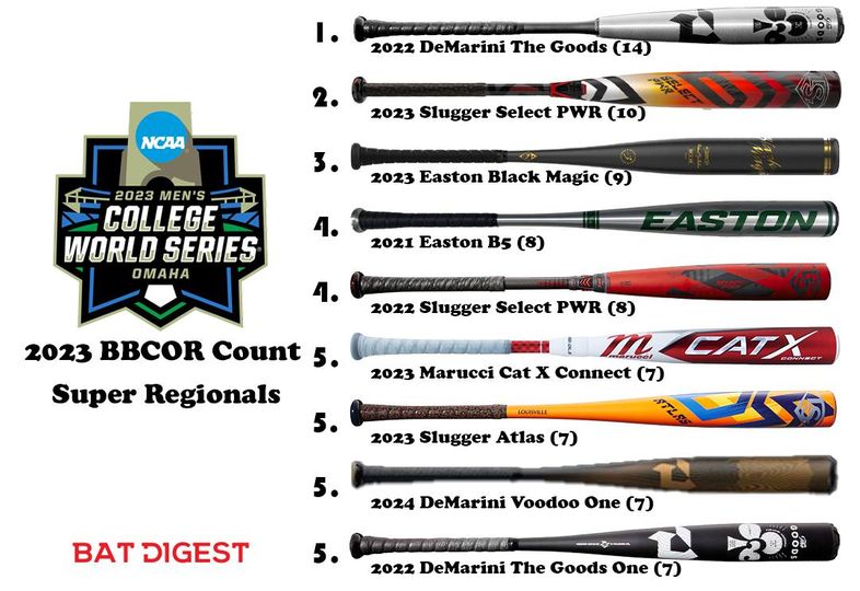 Wooden Bats and College Baseball: Everything You Need to Know.