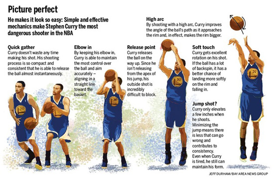 NBA Player Secrets: Balancing Workout Routines & Shooting