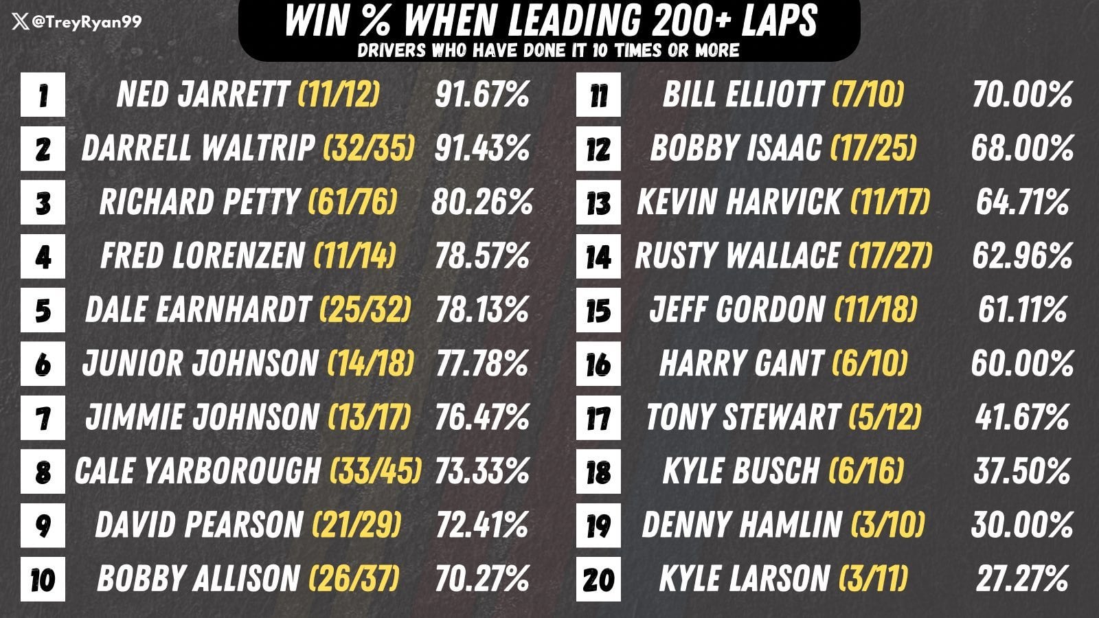 Checking the Lap Count: How Many Laps in Todays NASCAR Race?