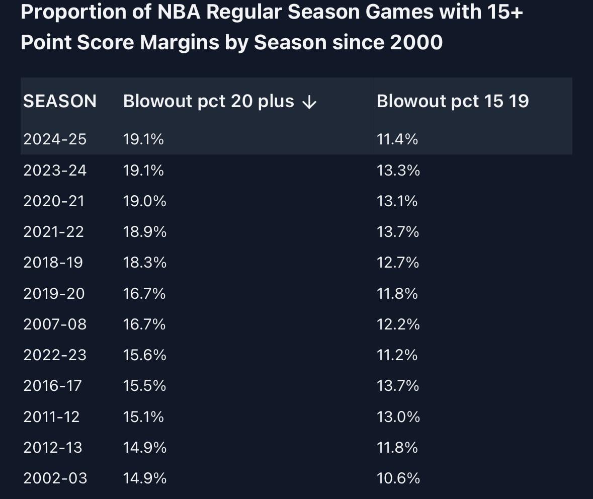 NBA Ratings: Is the NBA Declining? A Straightforward Analysis