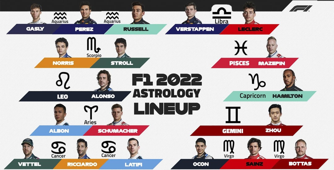 Lewis Hamilton Zodiac Sign: Capricorn Driver Born to Win?