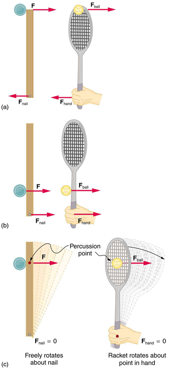 Racquet and Ball Collision: Understanding Tennis Hit Dynamics.