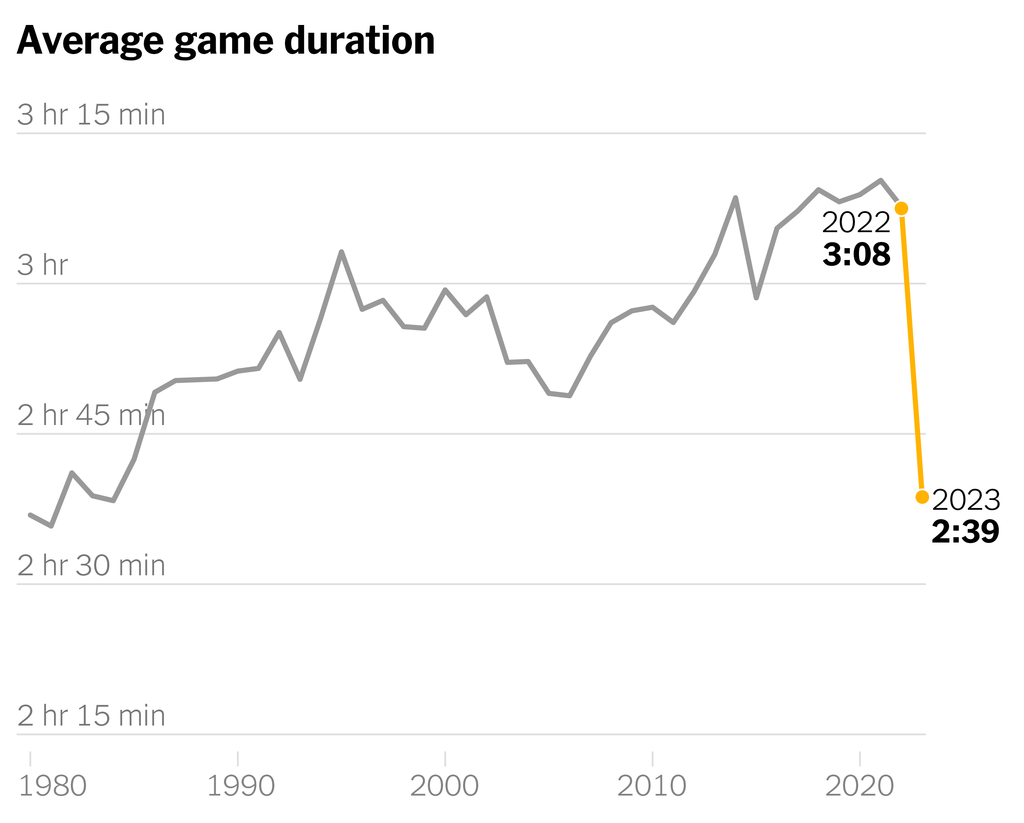Average Time of Little League Baseball Games: Get the Facts!