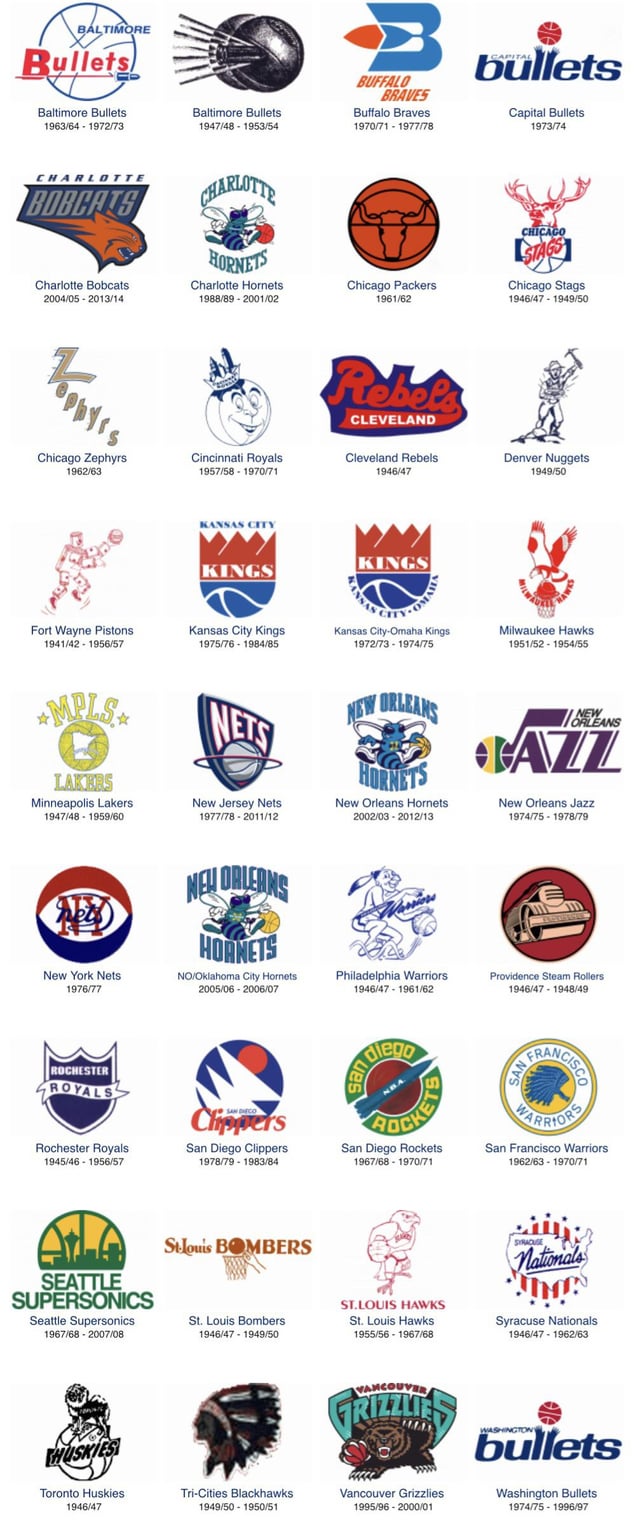 How many NBA teams in the 60s? Get the answer of this question here quickly!