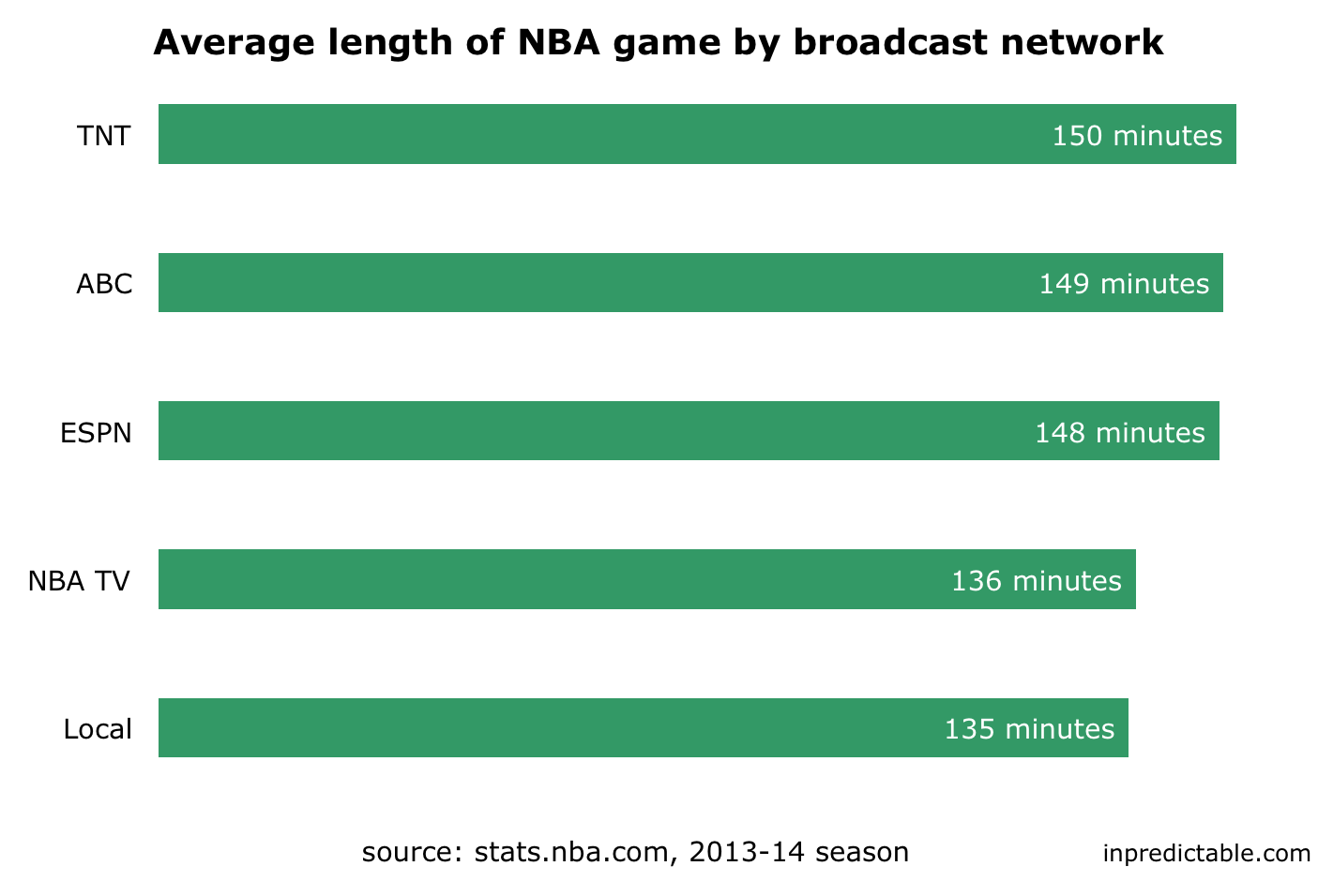 NBA Game Timing: How Long Is an NBA Quarter (Explained)?