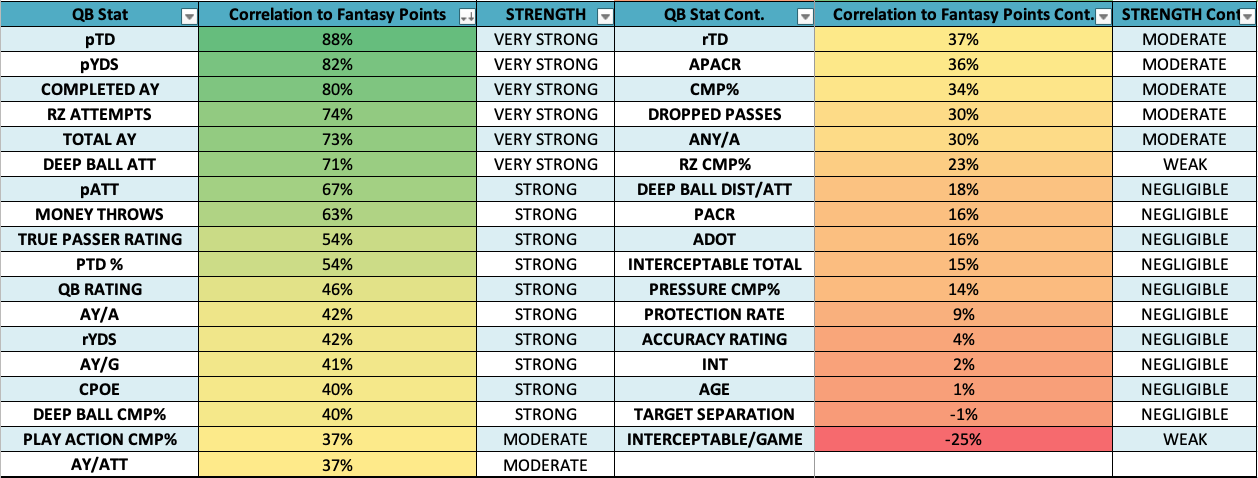Football Stats Decoded: What Does ATT Really Mean on the Field?
