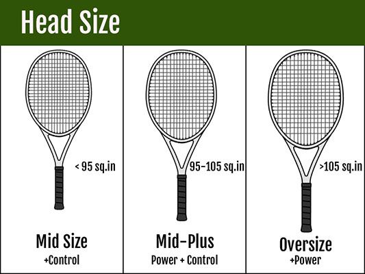 What are the best tennis rackets? Easy guide to choosing yours.