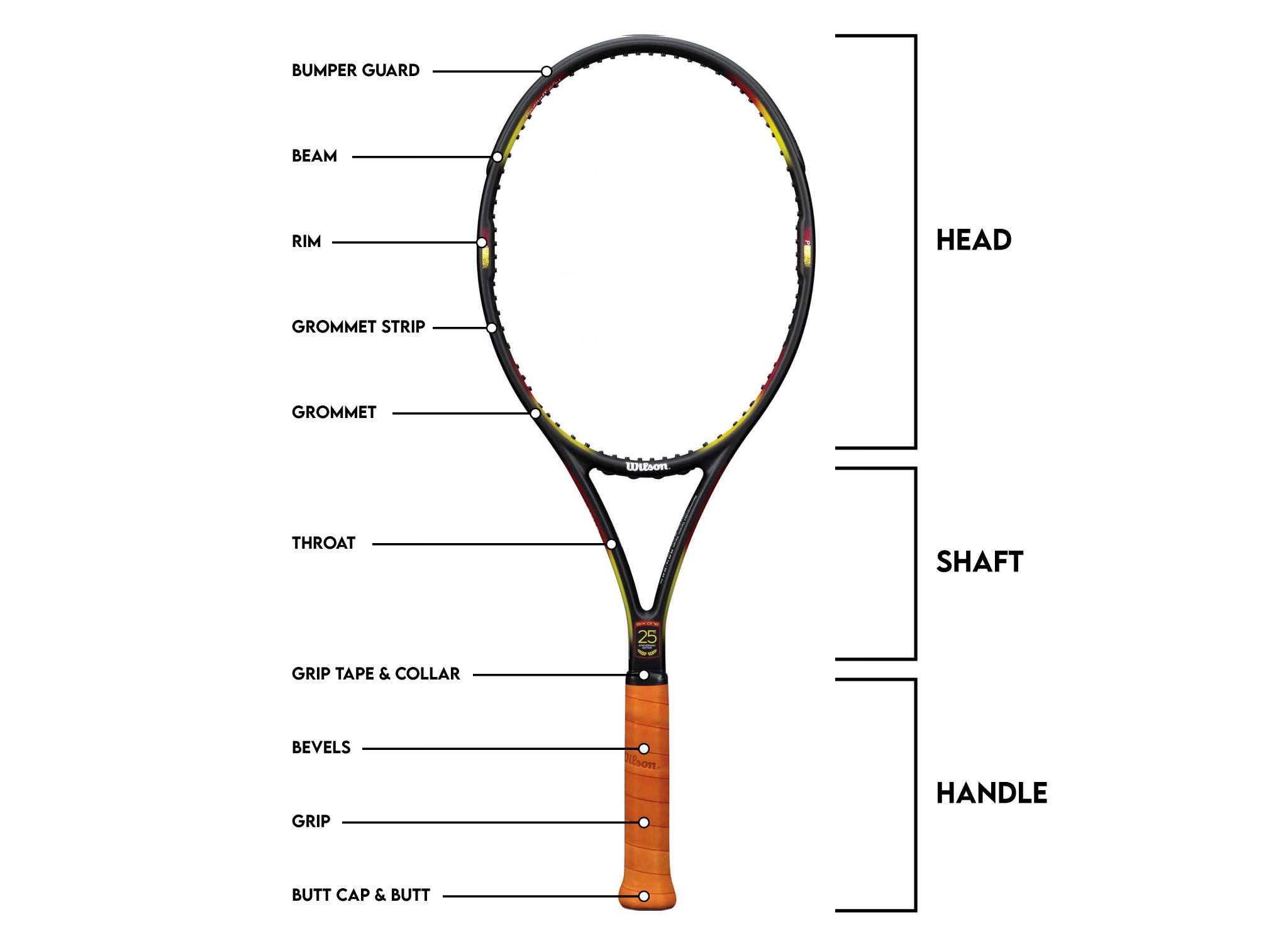 Wonder how are tennis racquets made? Simple explanation here!
