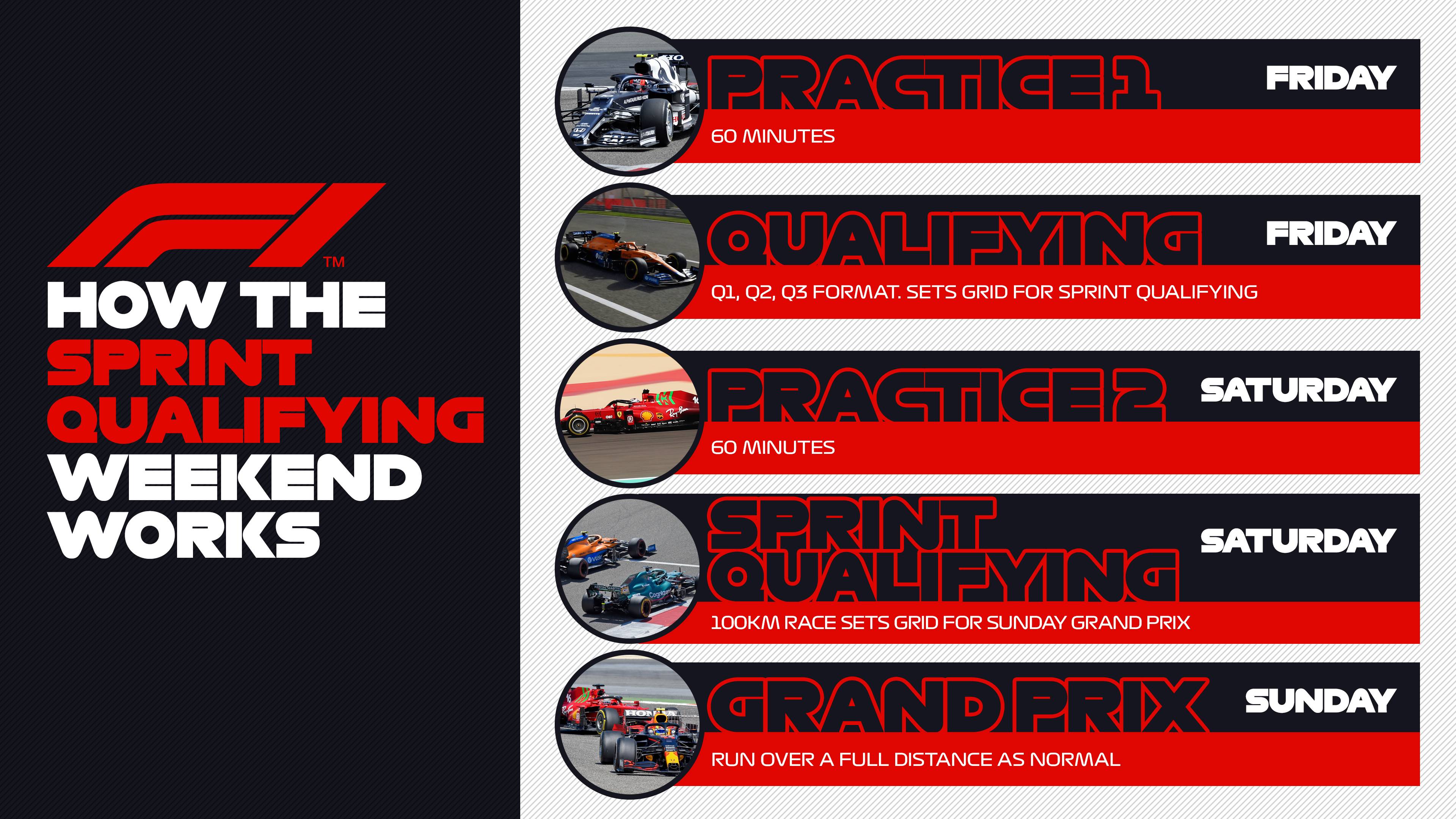 Whats the Deal with F1 Qualifying? How Do Qualifiers Work?