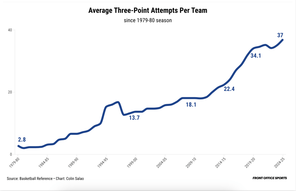 NBA Ratings: Is the NBA Declining? A Straightforward Analysis