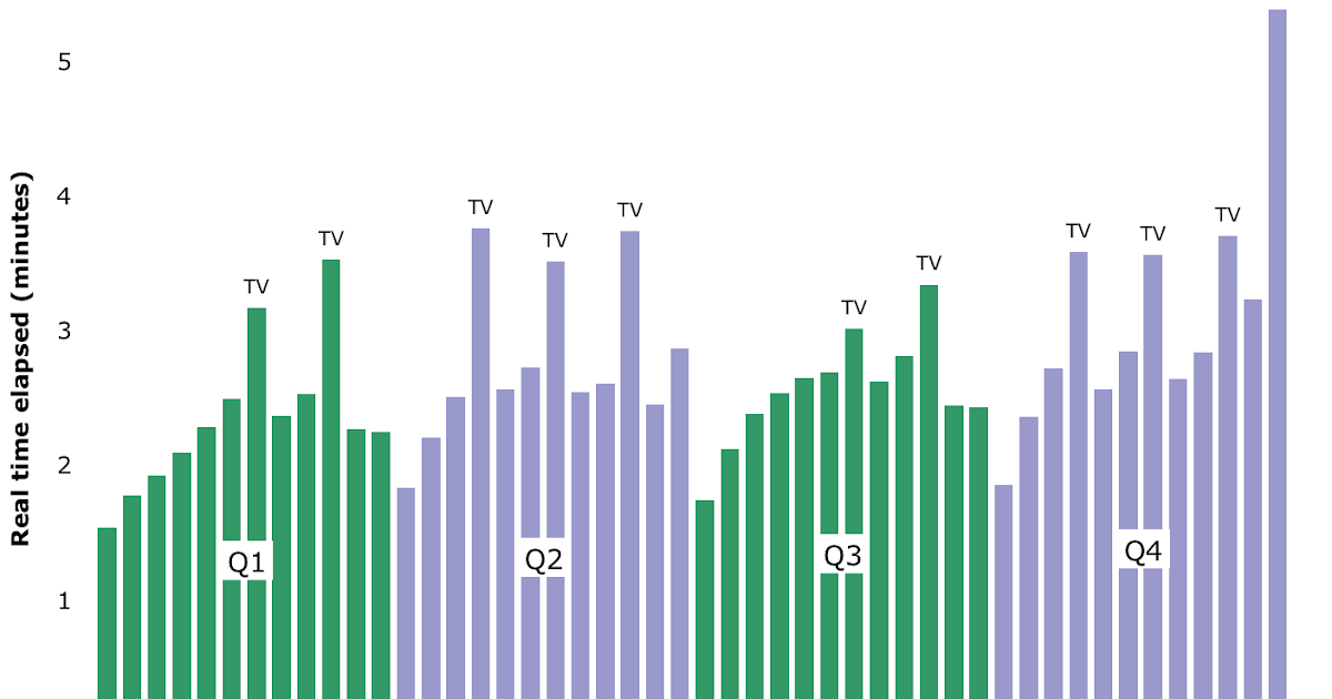 NBA Game Timing: How Long Is an NBA Quarter (Explained)?