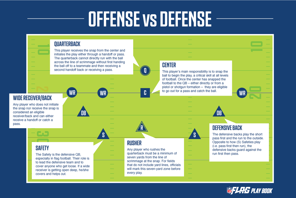 Does a Pitch Count as a Pass? Simple Football Rules Explained!