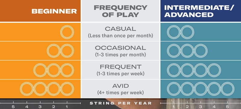 Tennis Racket Restringing: How Often Should I Do It? (A Quick Guide)