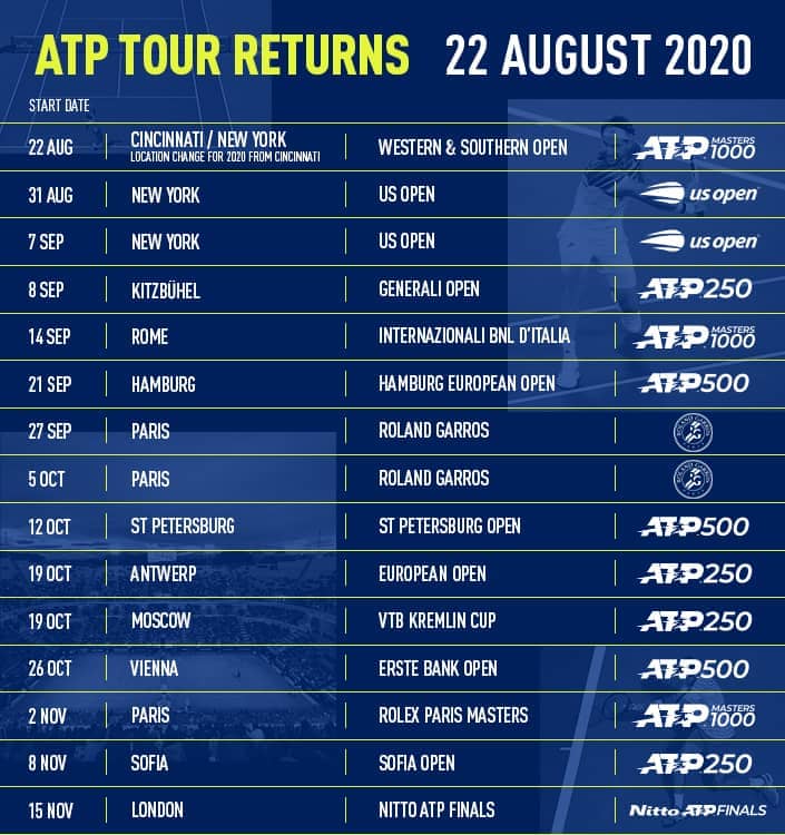 How Long is the Tennis Season? Key Dates and Tournaments