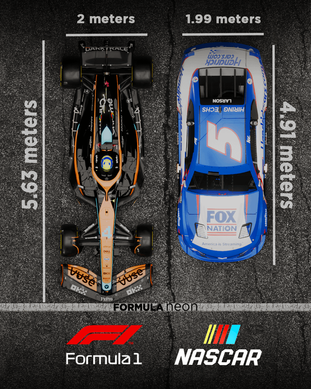 F1 or NASCAR? Whats the Difference in Speed, Cars, and Tracks.
