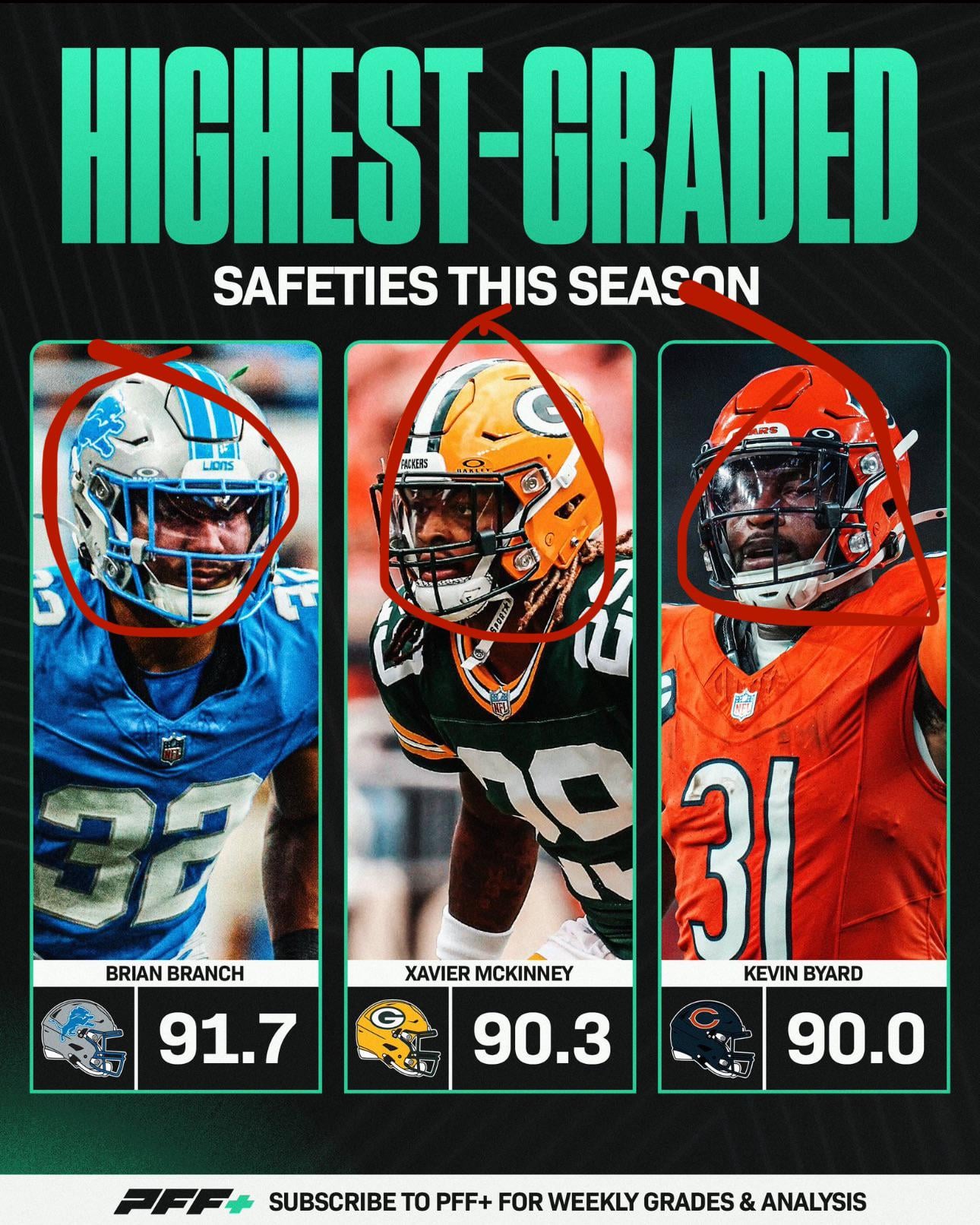 The Number of Safeties in NFL 2022: Heres the Final Count