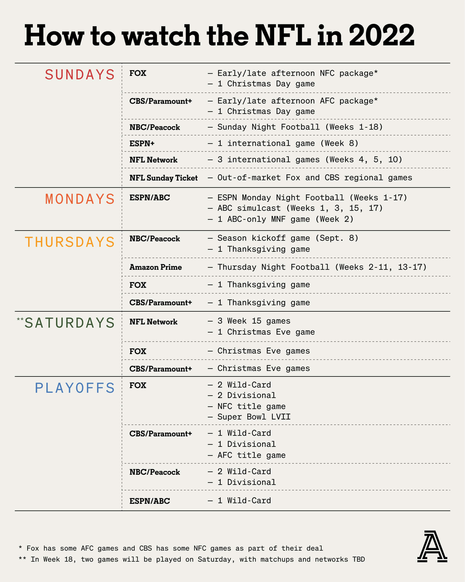 How Many NFL Games in a Season Total? A Simple Guide for New Fans.