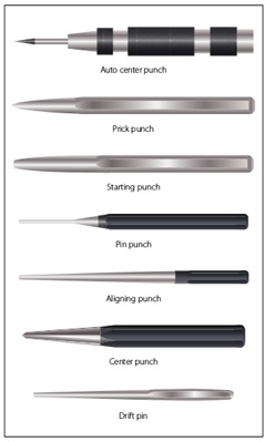 Different Types of Punches: The Only guide you need!