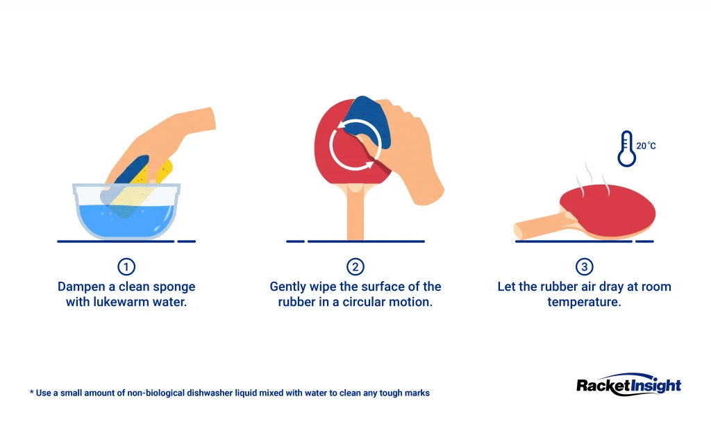 how to clean table tennis bat at home: Pro Tips for Every Player