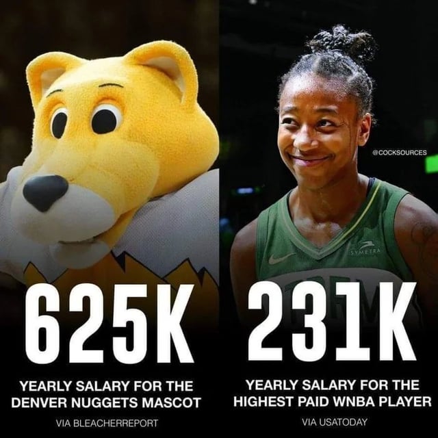 How much does NFL mascot make? Learn about their pay and benefits!