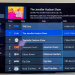 How to Watch Tennis Channel with Fubo: A Simple Streaming Guide.