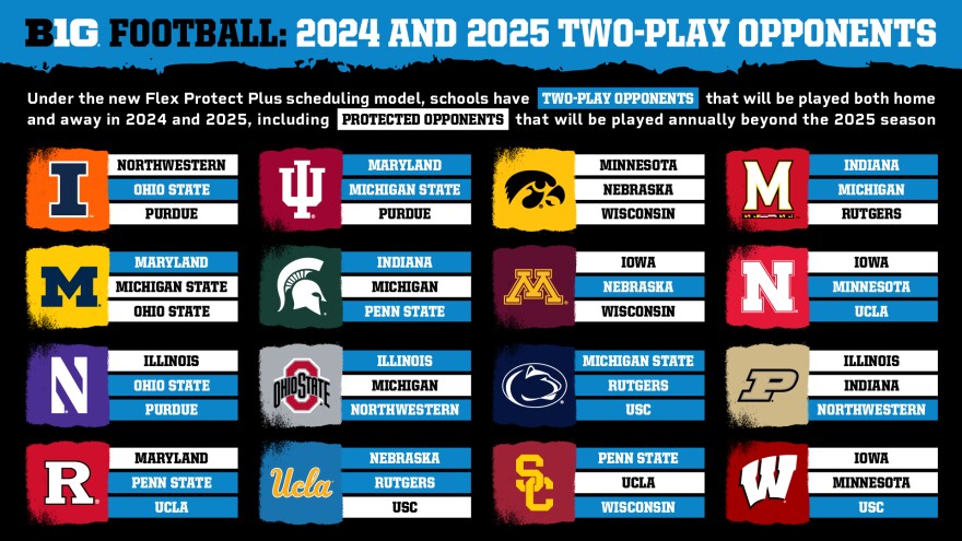 Who Is in the Big 10 Football Championship Game? Find Out the Teams!