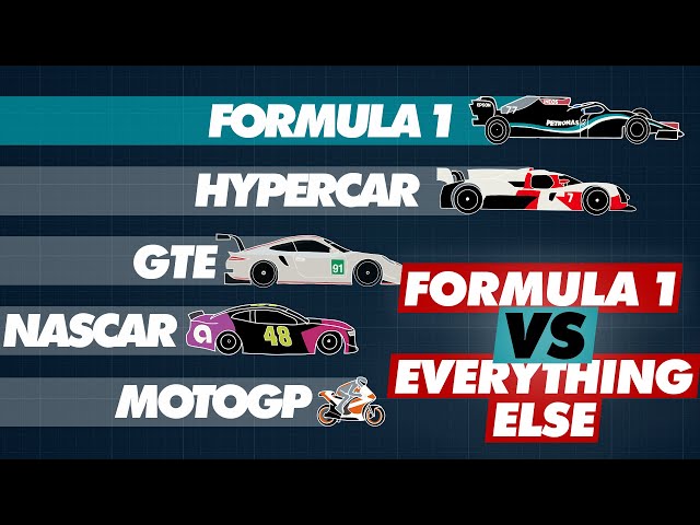 F1 or NASCAR? Whats the Difference in Speed, Cars, and Tracks.