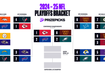 NBA Playoff Seeding: Does the NBA Reseed in Playoffs? Lets find out!