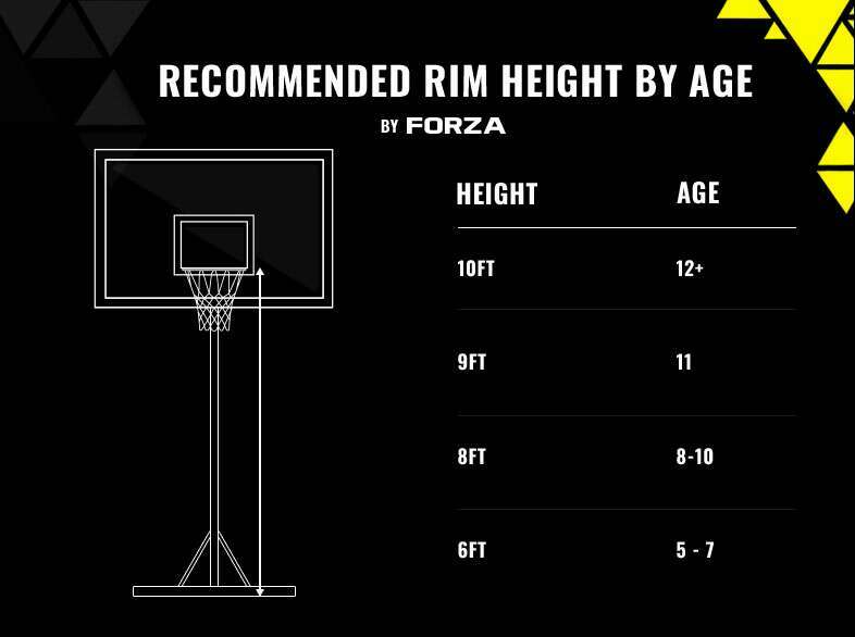 How High Is the Rim in NBA Games? (Standard Basketball Hoop Height)